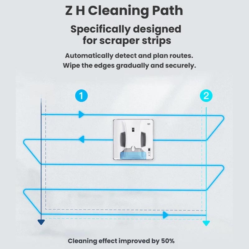 Smart Home Robot - Multi-functional Window Cleaning Robot Fully Automatic