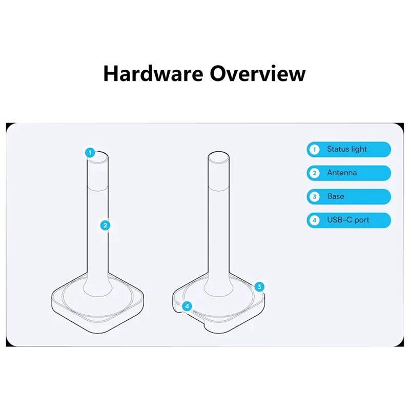 Home Assistant Connect ZBT-2 C - Smart Home Or Smart Home recension och pris