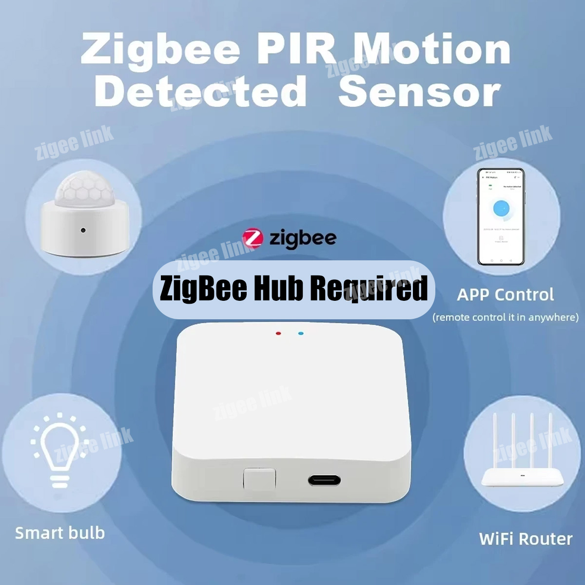 Zigbee PIR Motion Sensor Human - Smart Home Wiser recension och pris