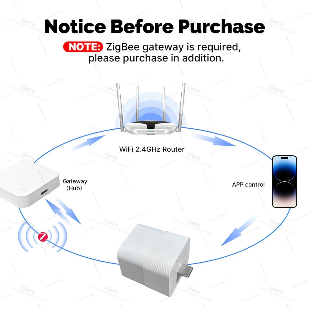 Tuya Zigbee USB Adapter Switch - Smart Home Z Wave recension och pris