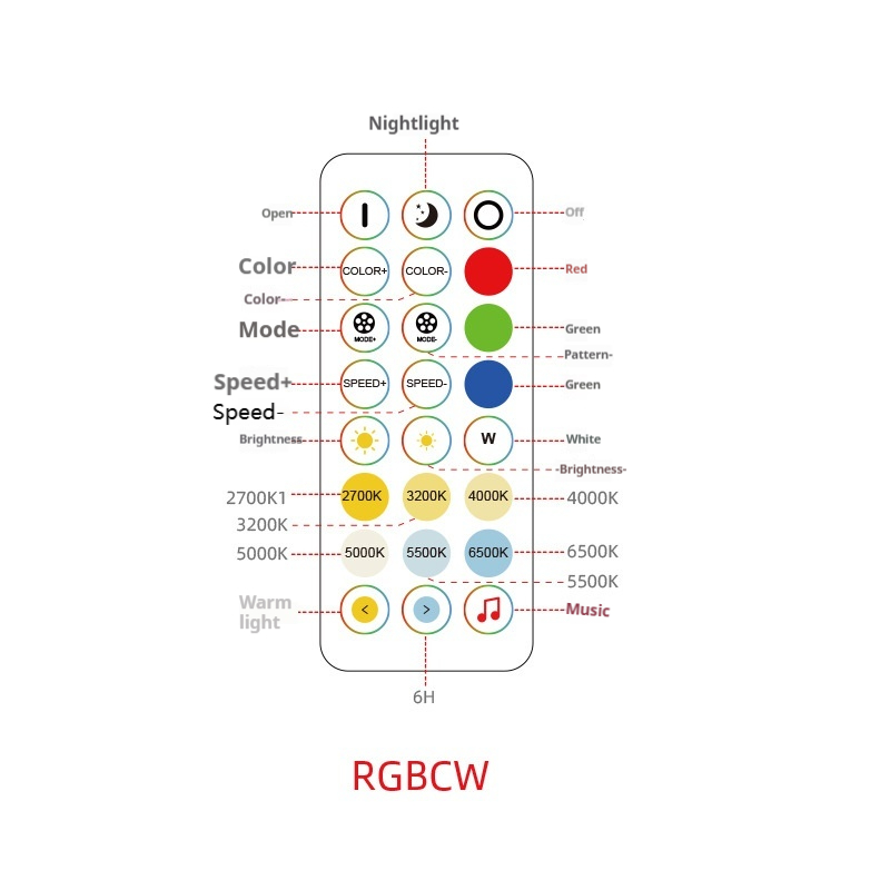 Smartphone APP Tuya WiFi Contr - Smart Home Or Smart Home recension och pris