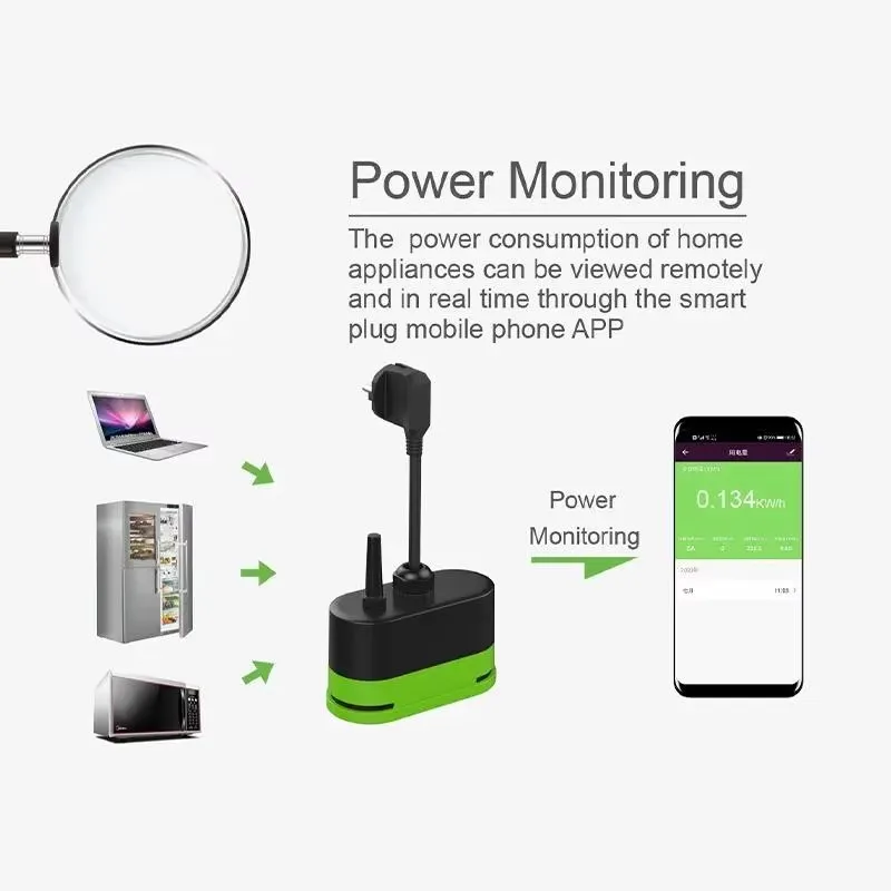 Tuya EU 16A Wifi Smart Outdoor - Smart Wall Socket recension och pris