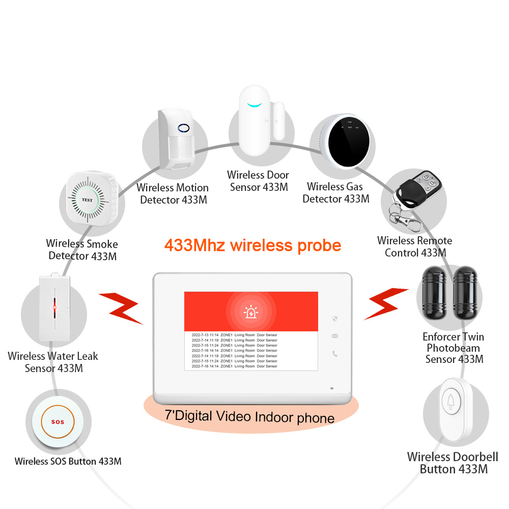 2023 LANBON 7 Inch HD Control  - Smart Home Integration recension och pris