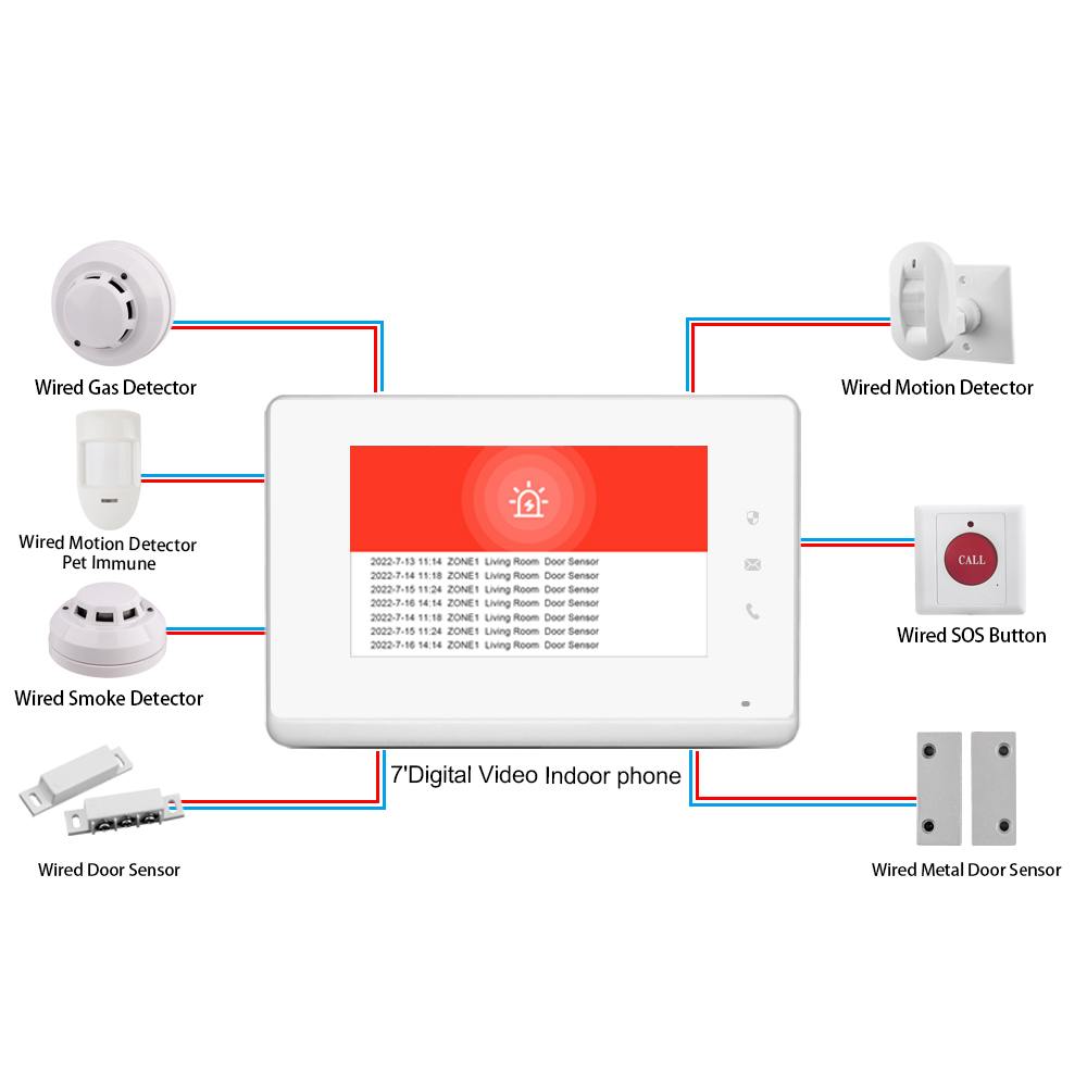 2023 LANBON 7 Inch HD Control  - Smart Home Integration recension och pris