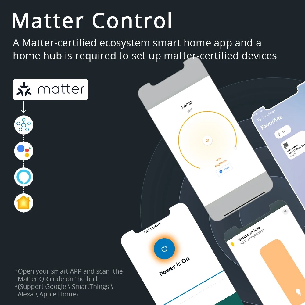 Zemismart Matter WiFi Smart Le - Alexa Compatible Bulb recension och pris