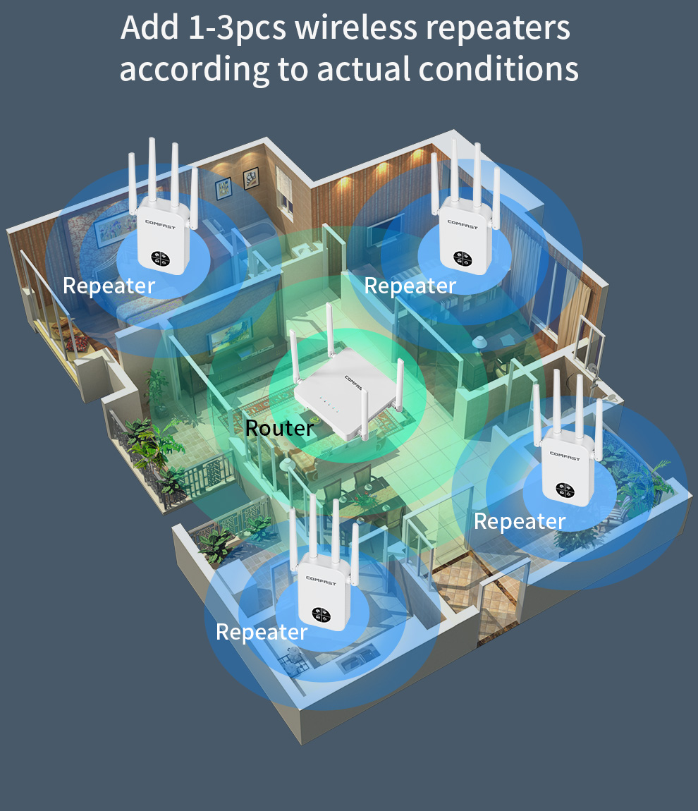COMFAST 1200Mbps Wifi Repetido - Smart Home Router recension och pris