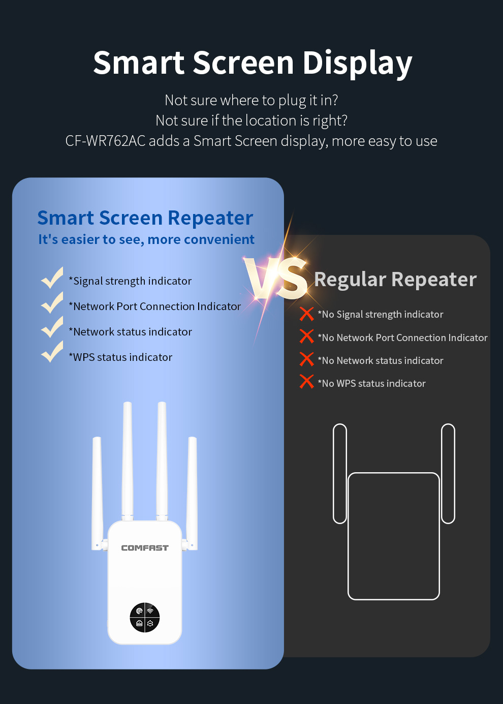 COMFAST 1200Mbps Wifi Repetido - Smart Home Router recension och pris