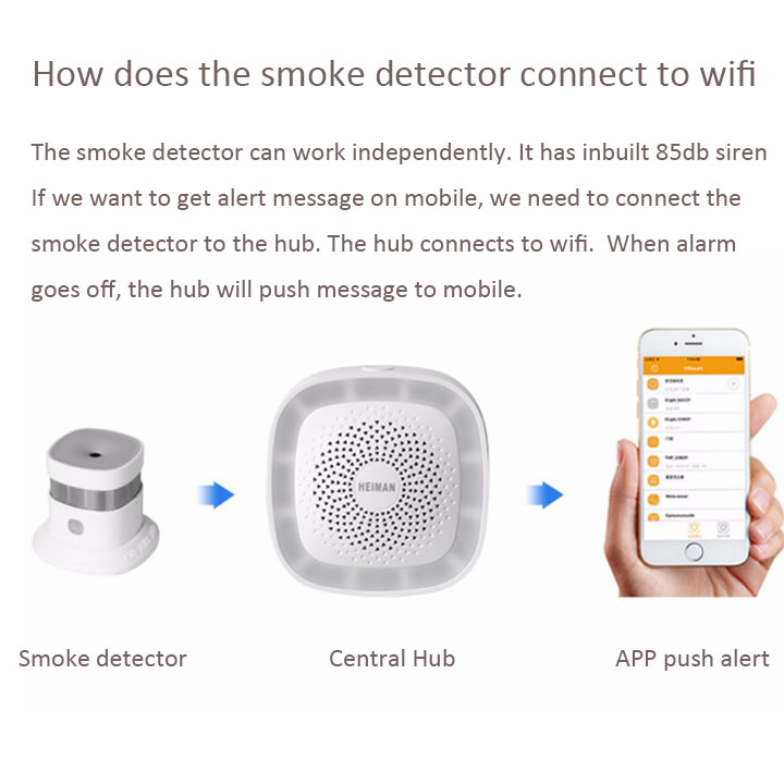 Smart Fire Alarm Sensor EN1460 - Smart Smoke Detector recension och pris