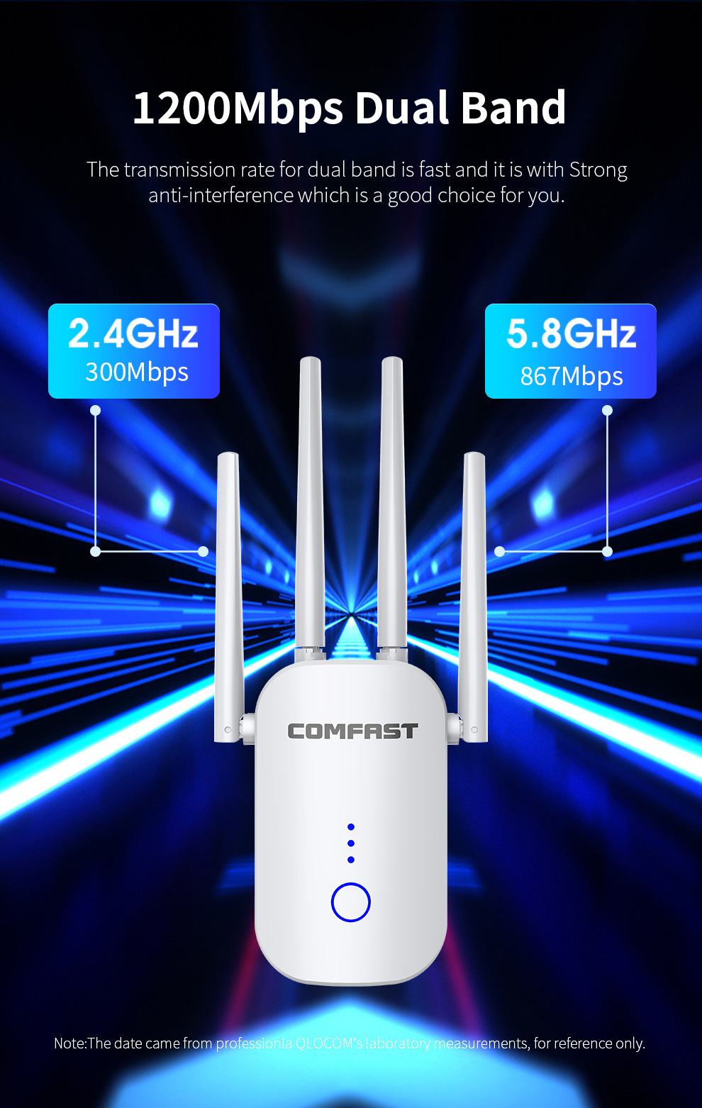 1200Mbps Dual Band 2.4G&5GHz W - Smart Home Router recension och pris