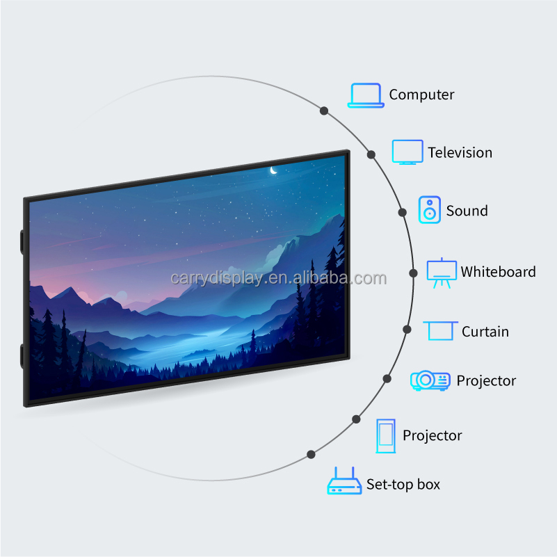 Hot Selling Digital Whiteboard - Smart Home Poster recension och pris
