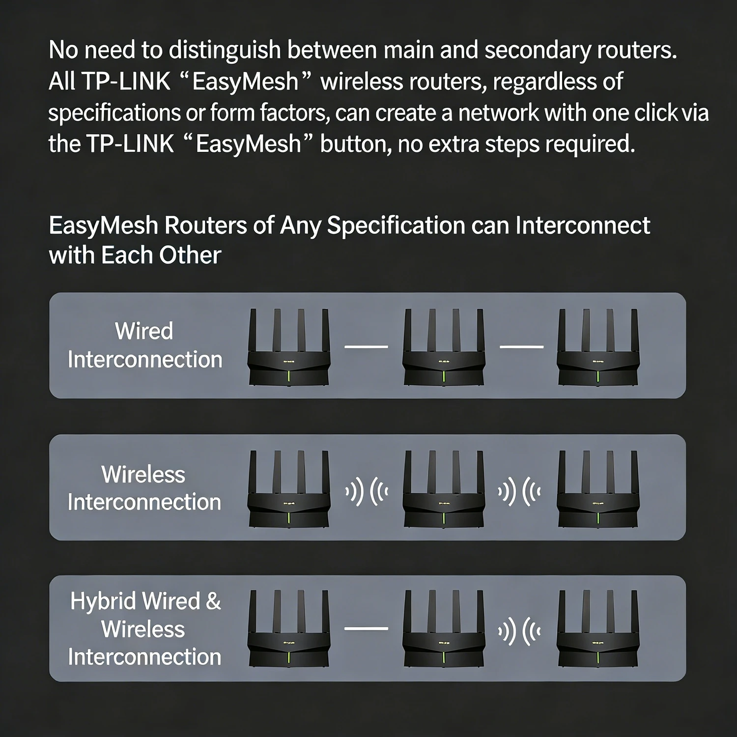 TP-LINK WIFI6 Dual Band AX3000 - Smart Home Router recension och pris