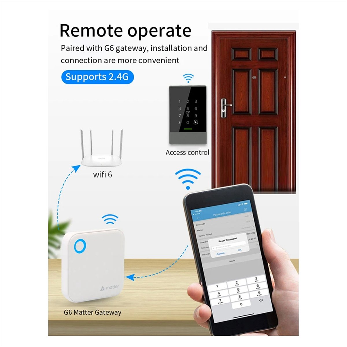 TTLOCK G6 Smart Matter Gateway - Smart Home Router recension och pris