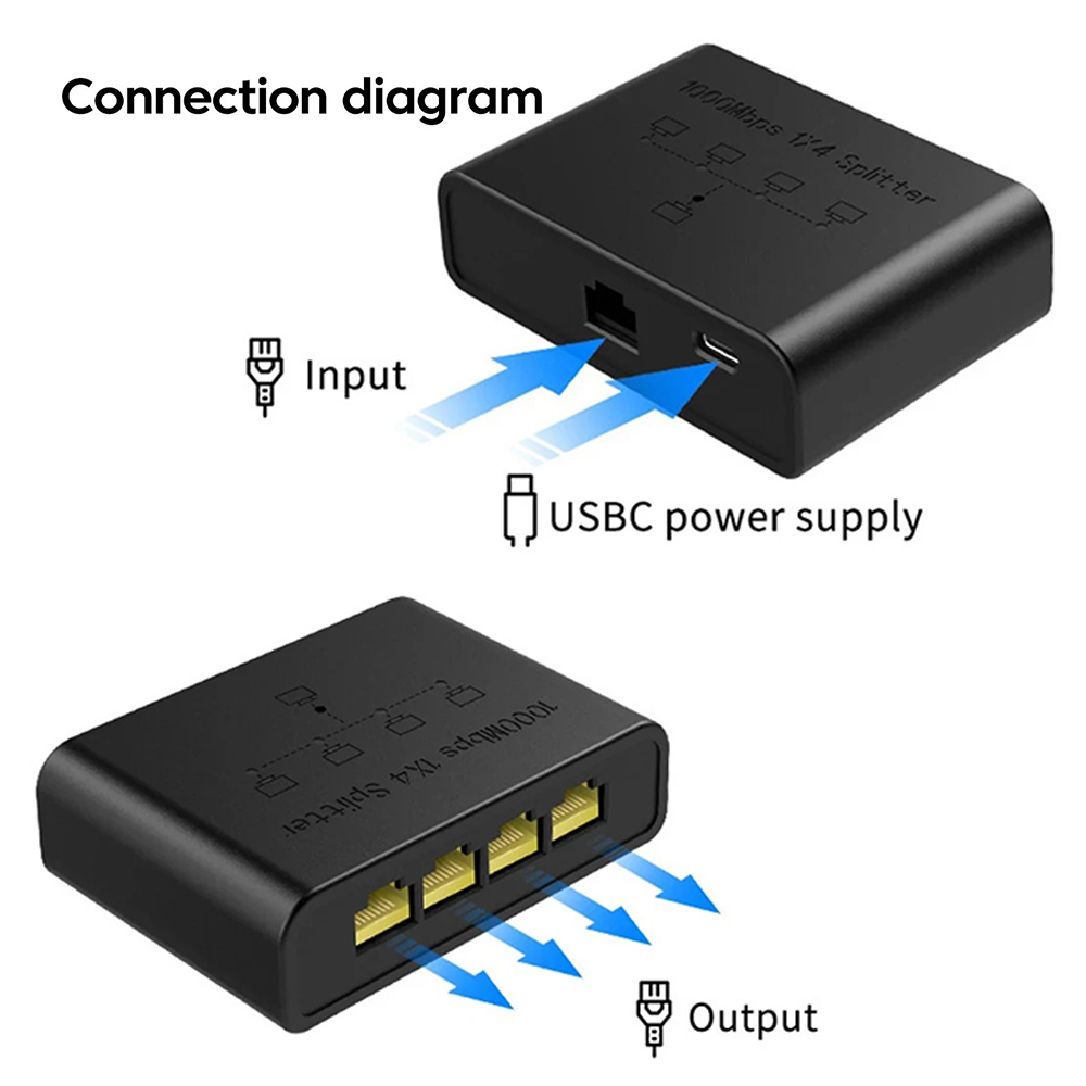 KEBIDU 5 Ports 1000Mbps Gigabi - Smart Home Router recension och pris