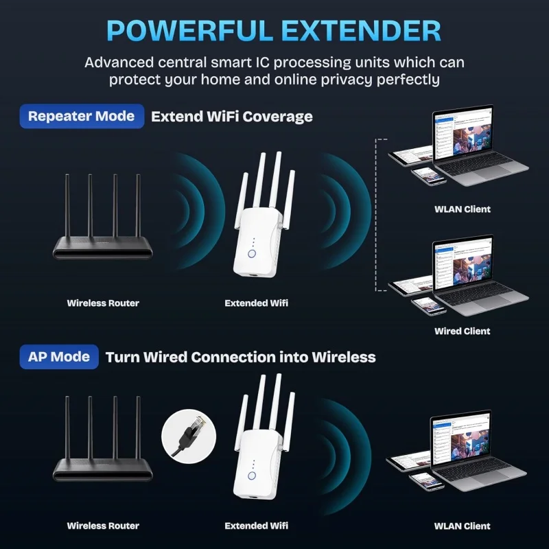 1200Mbps Dual Band WiFi Repeat - Smart Home Network recension och pris