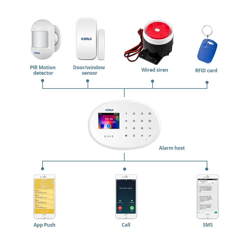 KERUI Tuya Smart Alarm System  - Smart Smoke Detector recension och pris