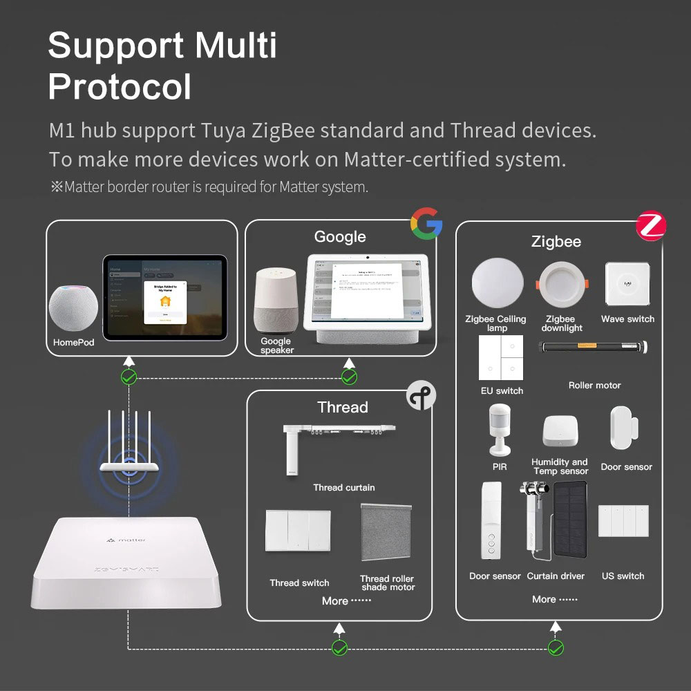 Zemismart Matter Thread Hub Sm - Smart Home Orvibo recension och pris