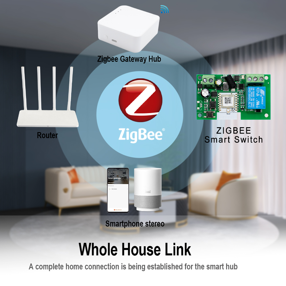 Zigbee Automation Module 1CH S - Smart Home Z Wave recension och pris