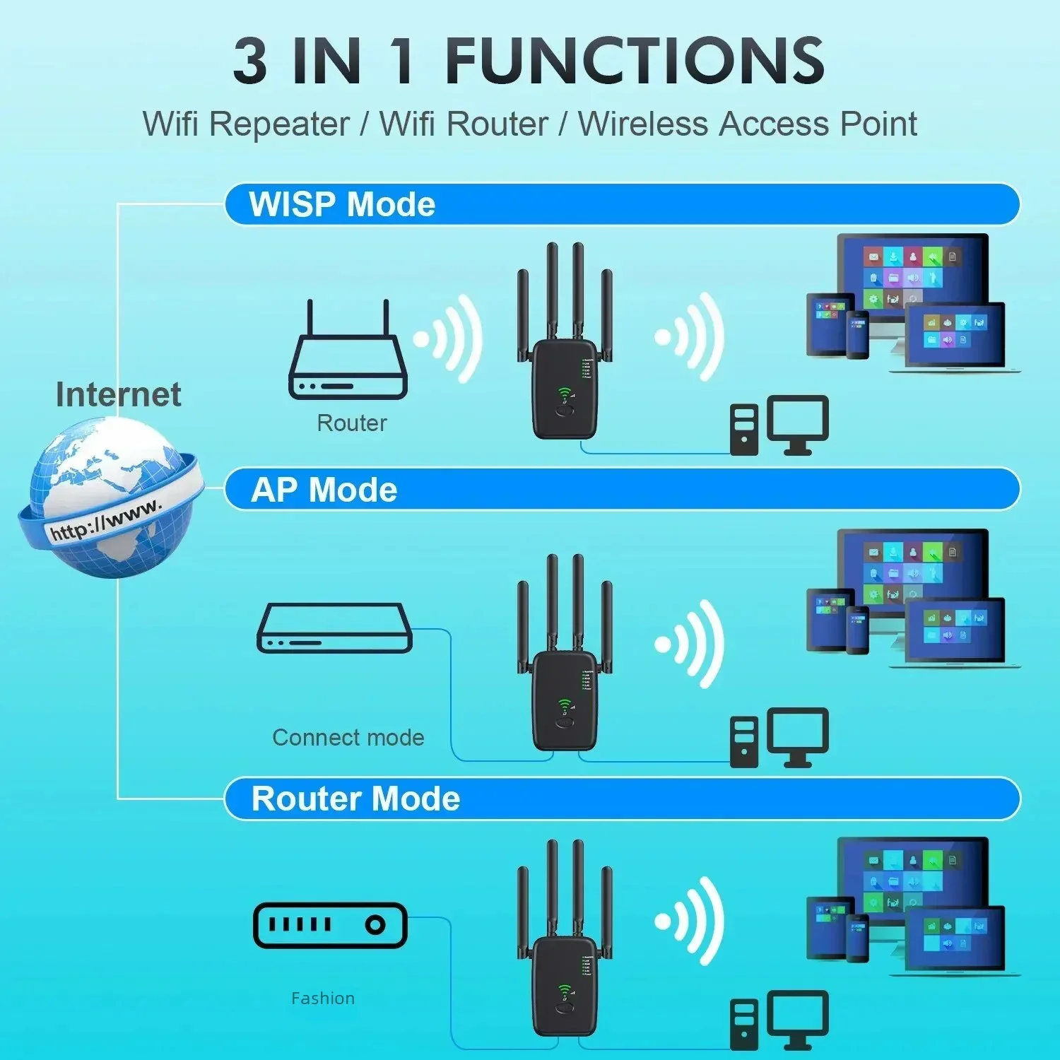 New 1200Mbps Wireless Router W - Smart Home Router recension och pris