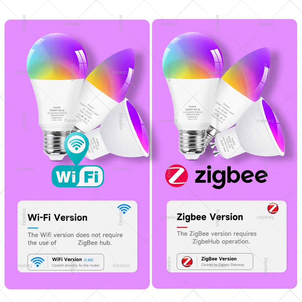 Ewelink GU10 E14 E27 Bulb WiFi - Alexa Compatible Bulb recension och pris