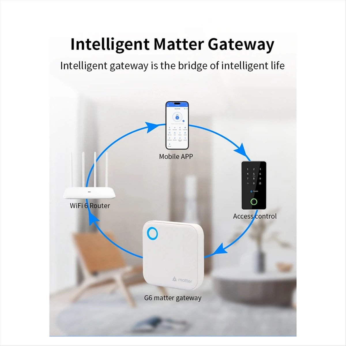 A99X TTLOCK G6 Smart Matter Ga - Smart Home Router recension och pris