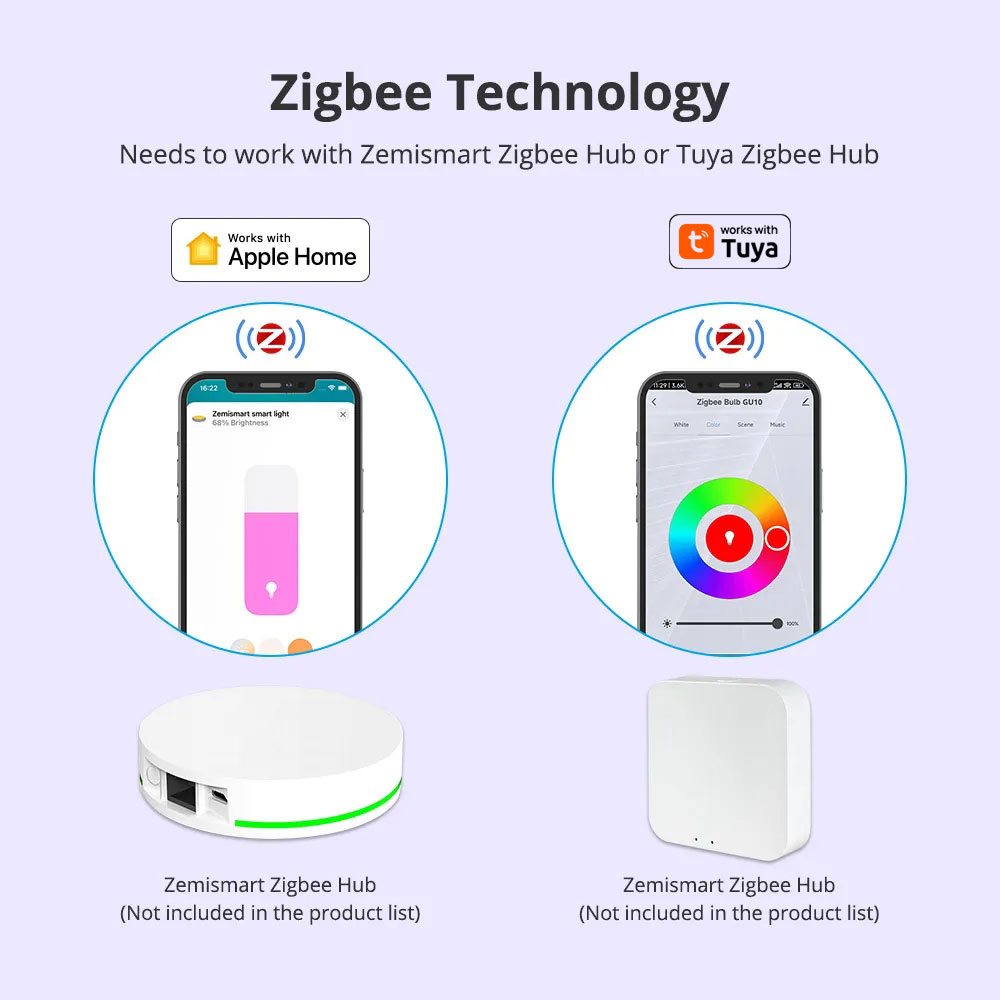 Zemismart Zigbee GU10 Smart LE - Smart Home Orvibo recension och pris