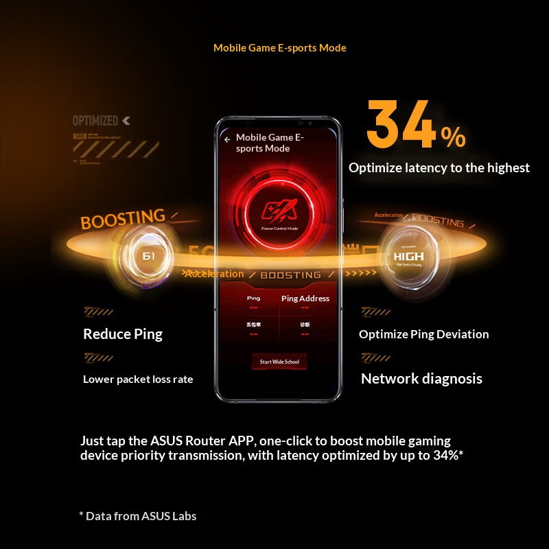 ASUS WiFi7 TUF GAMING BE6500 G - Smart Home Router recension och pris