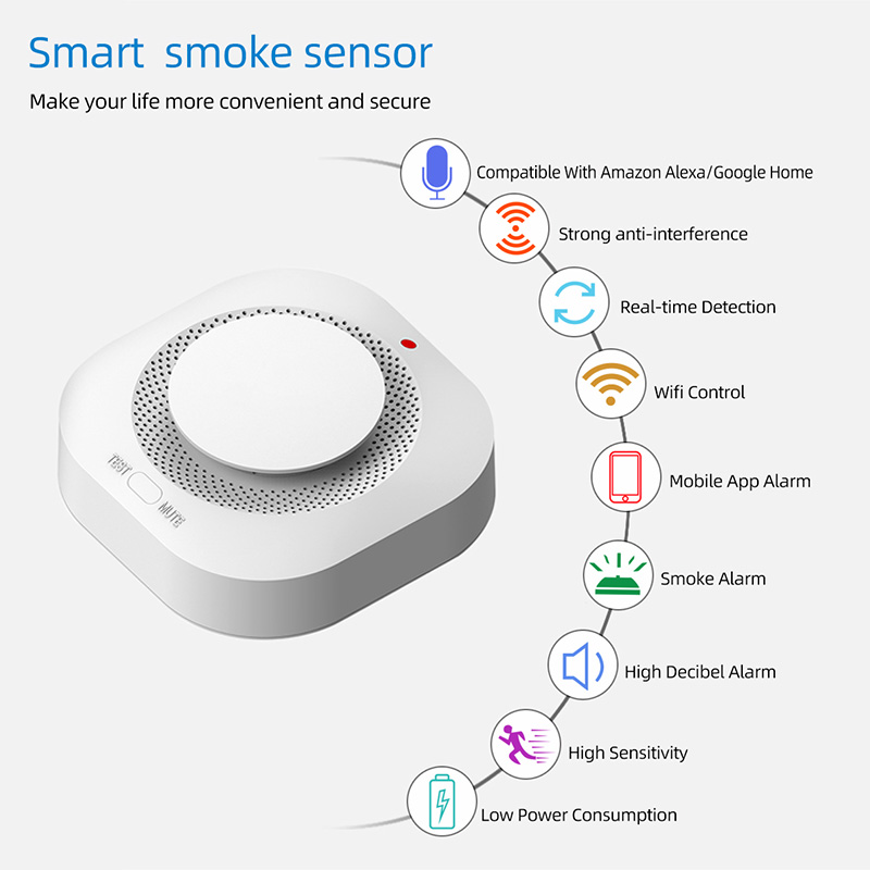 Tuya Zigbee Smoke Sensor Home  - Smart Smoke Detector recension och pris