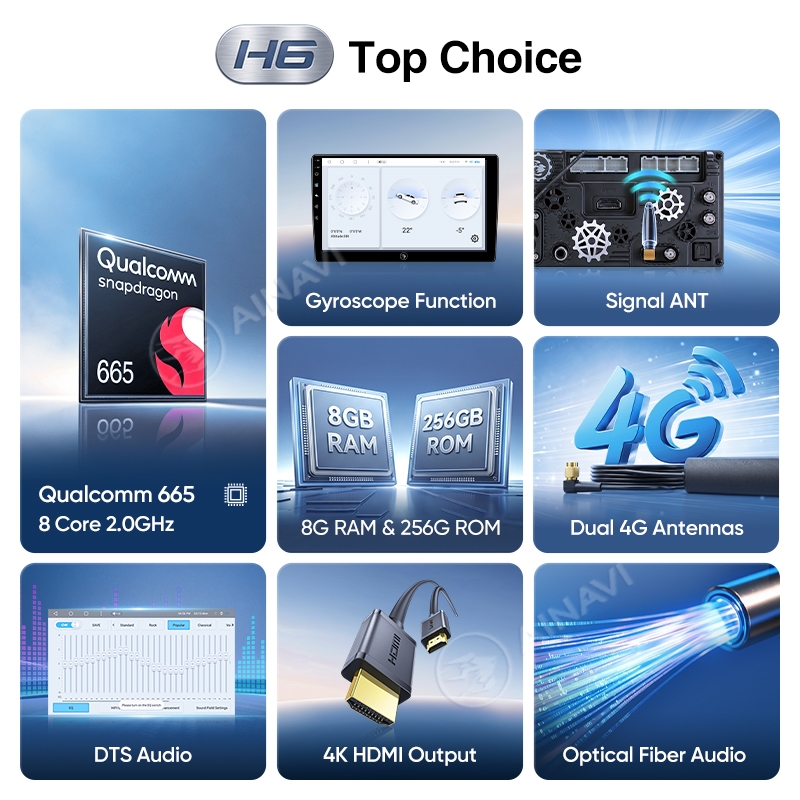 Ainavi Car Multimedia Player F - Smart Home Orvibo recension och pris