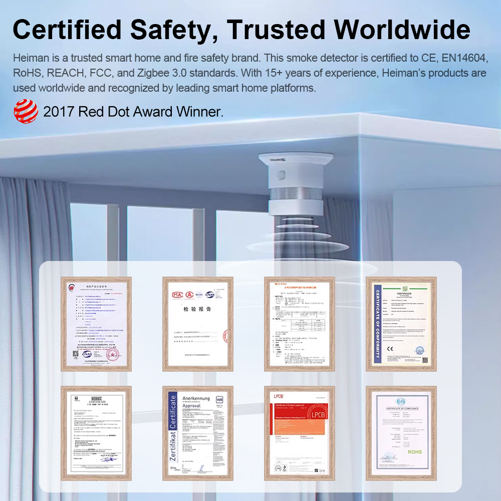 HEIMAN Zigbee Smoke Detector – - Smart Smoke Detector recension och pris