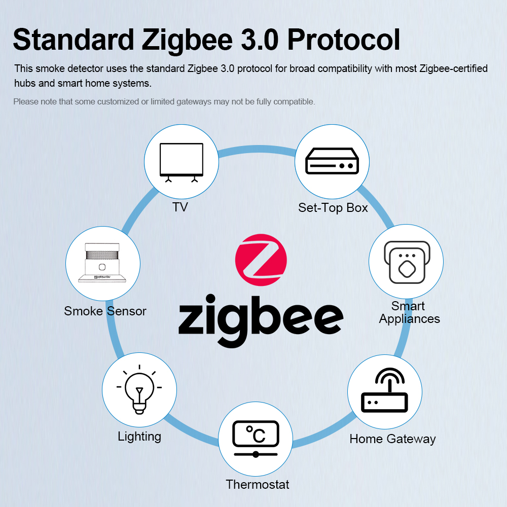 HEIMAN Zigbee Smoke Detector – - Smart Smoke Detector recension och pris