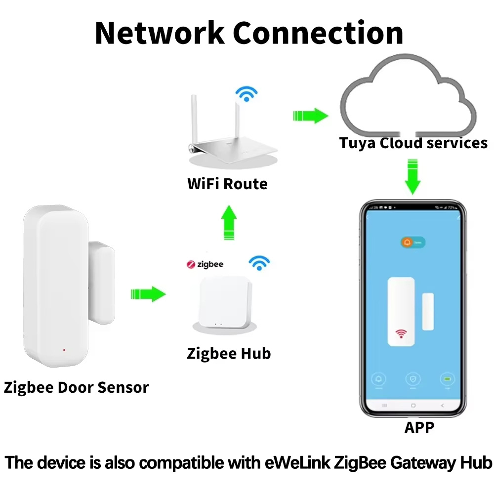 ZigBee Door Window Sensor Wire - Smart Home Integration recension och pris