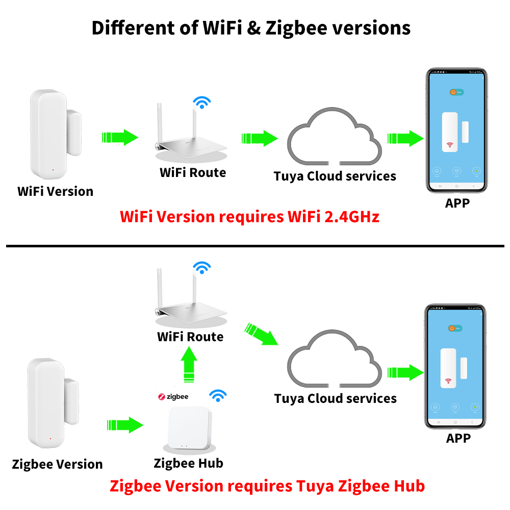 Tuya WiFi or ZigBee Door Windo - Smart Home Or Smart Home recension och pris