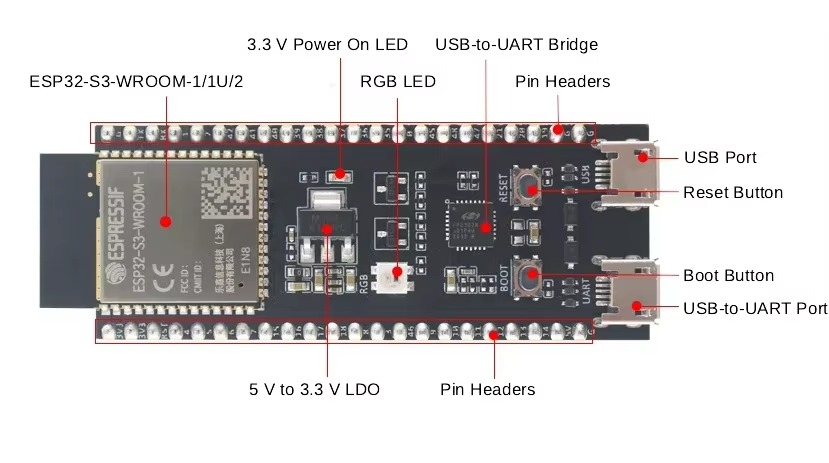 ESP32-S3 DevKitC-1 and 1U Deve - Smart Home Or Smart Home recension och pris