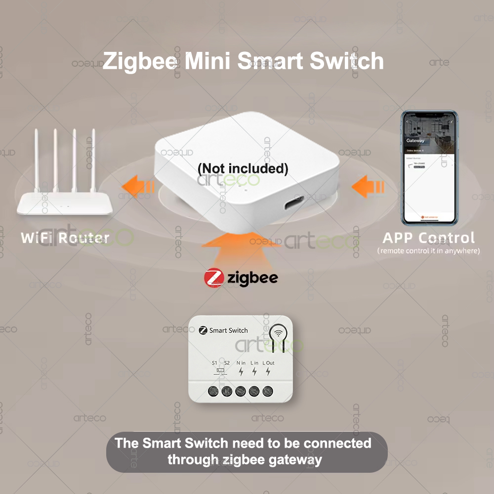 Zigbee Mini Breaker DIY Smart  - Smart Home Z Wave recension och pris