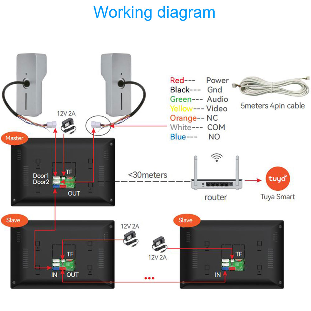 TUYA 1080P 7/10 Inch Touch Scr - Smart Home Video Doorbell App recension och pris